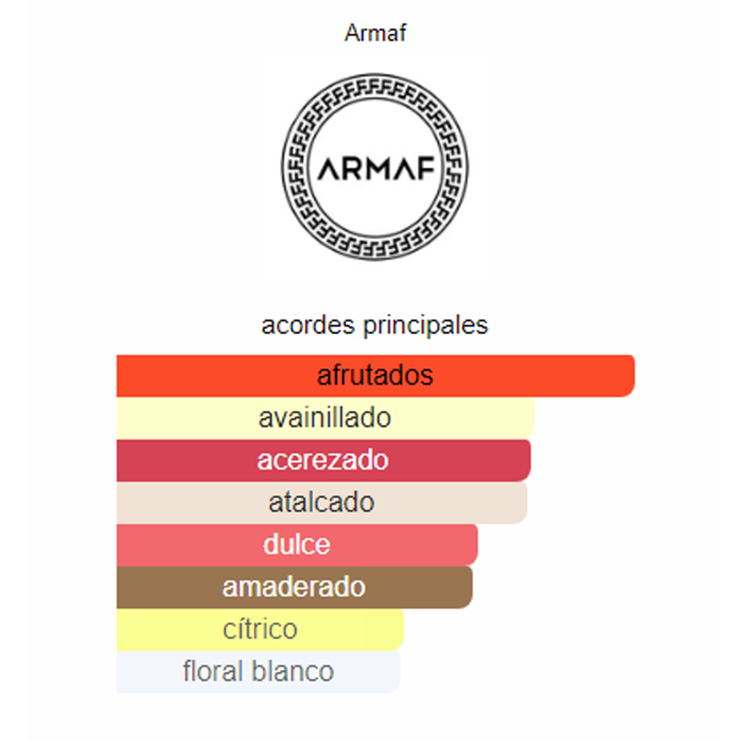 Perfume Yum Yum 100ml - ARMAF