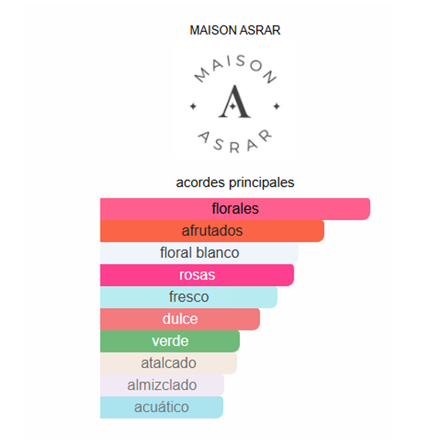 Perfume Bloom Bloom 100ml - MAISON ASRAR