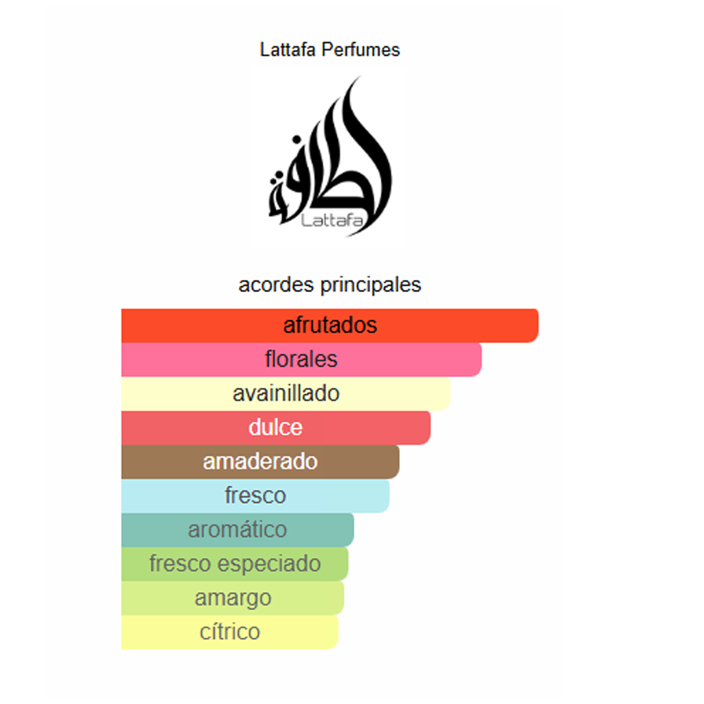 Perfume Thuraya 100ml - LATTAFA