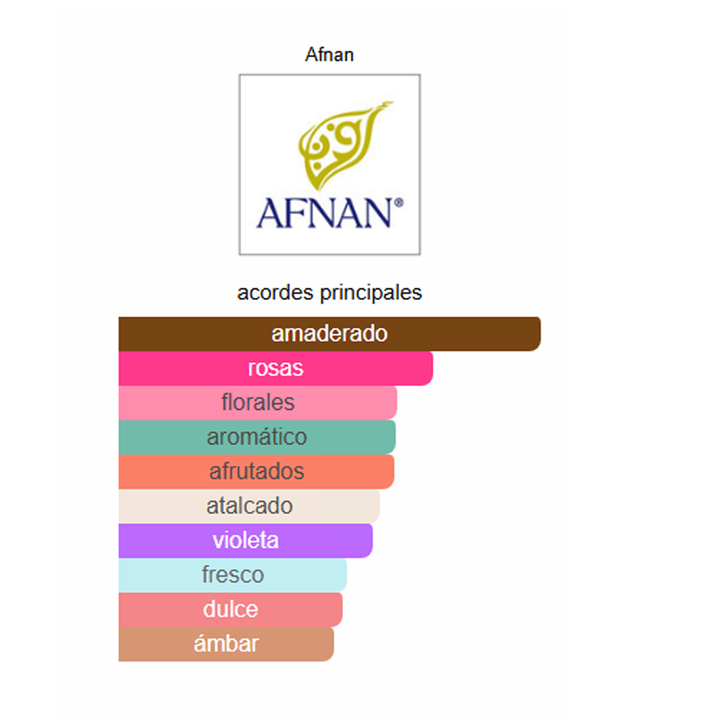Perfume 9pm Pour Femme 100ml - AFNAN