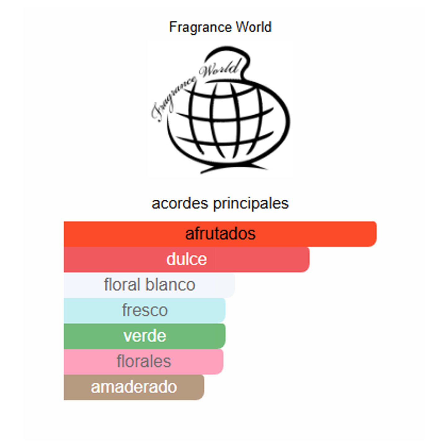 Perfume Nectar of Ecstacy 100ml - FRAGANCE WORLD